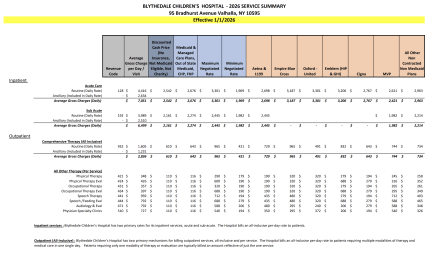 2026 spreadsheet detailing service charges 